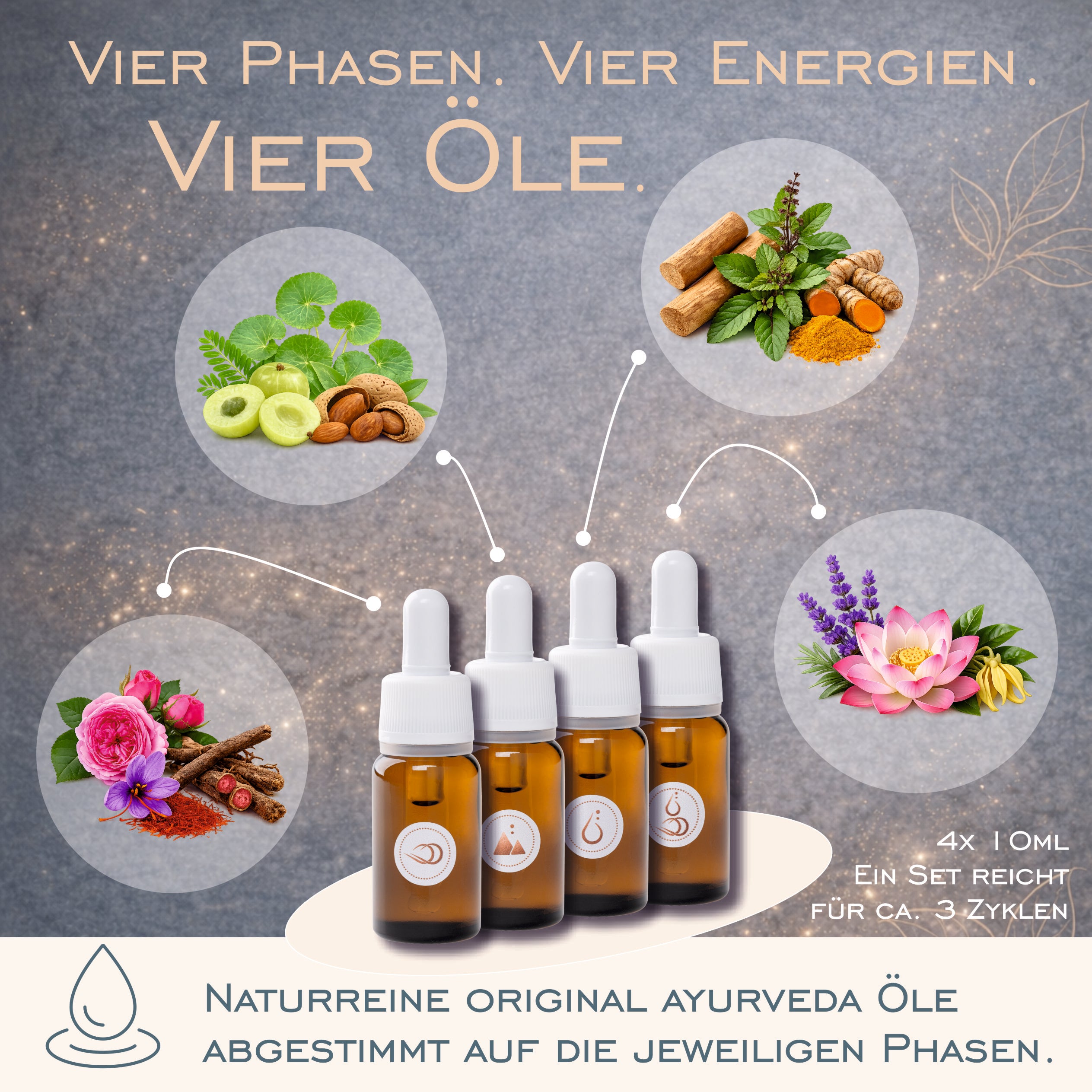 ARYOUVEN Zyklus Balancer Ritual – Für Haut, die sich ständig verändert und endlich die richtige Pflege bekommt.