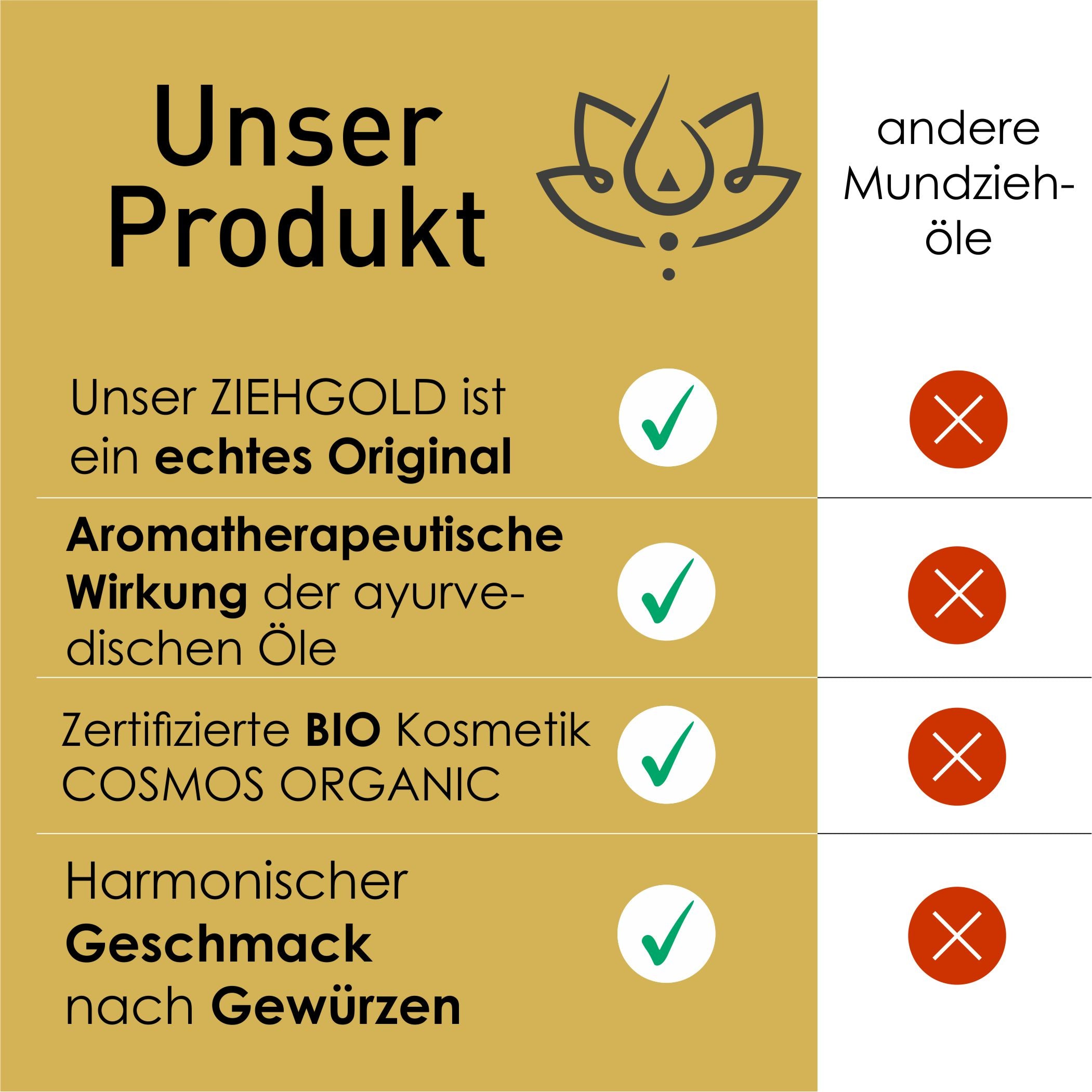Ayurveda Ziehgold ENERGY 250ml BIO zertifiziert / Die beste Wahl für das effektivste Ölziehen. Mit ayurvedischen Ärzten entwickelt.